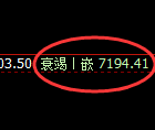 聚丙烯期货:日线低点,精准 展开强势反弹
