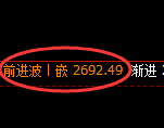 菜粕期货:4小时高点,精准展开极端大幅回落