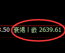 菜粕期货:4小时高点,精准展开极端大幅回落