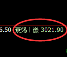 豆粕期货:4小时高点,精准展开单边极端下行