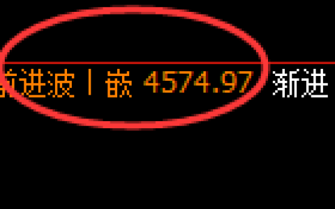 乙二醇期货：修正高点，精准展开大幅冲高回落