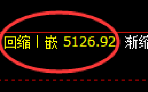 纸浆期货：修正高点，精准展开高位回落