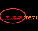 铁矿石期货:日线结构,精准展开振荡调整