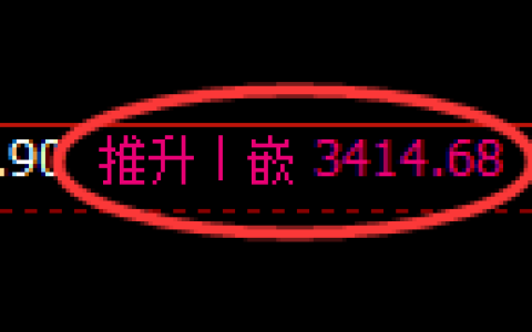 美黄金：4小时周期，精准展开宽幅调整