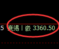 美黄金:4小时周期,精准 展开宽幅波动