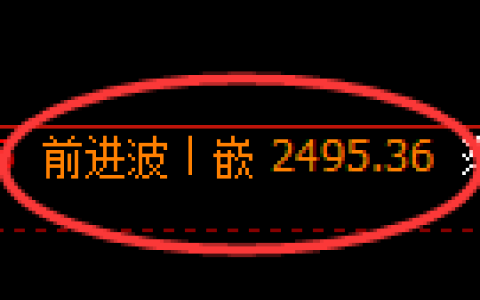 甲醇期货：修正高点，精准展开直线下行并触及跌停