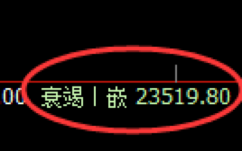 恒指：修正低点，精准展开单边极端上行