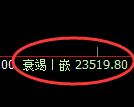 恒指:修正低点,精准展开单边极端上行