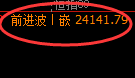 恒指:修正低点,精准展开单边极端上行