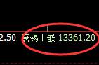 A50期货:回补低点,精准展开单边极端拉升