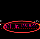 A50期货:回补低点,精准展开单边极端拉升