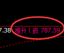 沪金期货:回补高点,精准展开直线跳水