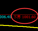 玻璃期货：试仓低点，精准展开振荡回升