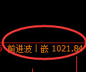 玻璃期货：试仓低点，精准展开振荡回升