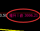 螺纹期货:4小时周期,精准进入极端调整