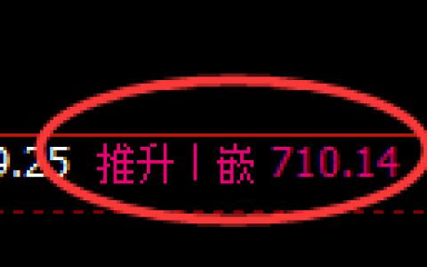 铁矿石期货：日线周期，精准展开振荡调整