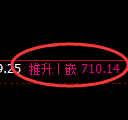 铁矿石期货:日线周期,精准展开振荡调整