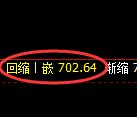 铁矿石期货:日线周期,精准展开振荡调整