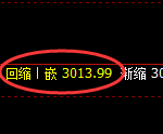 豆粕期货:回补低点,午后精准展开振荡修正