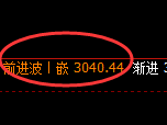 豆粕期货:回补低点,午后精准展开振荡修正