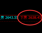 菜粕期货:午后试仓低点,精准展开积极反弹