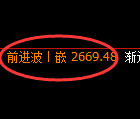 菜粕期货:午后试仓低点,精准展开积极反弹