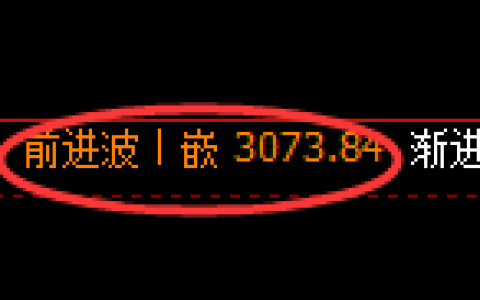 燃油期货：4小时高点，延续展开精准下行