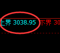 豆粕期货:试仓高点,精准展开大幅跳水