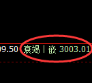 豆粕期货:试仓高点,精准展开大幅跳水