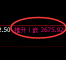菜粕期货:4小时高点,精准展开极端回落