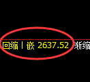 菜粕期货:4小时高点,精准展开极端回落