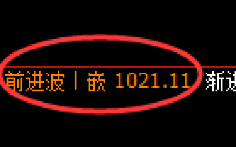 玻璃期货：4小时高点，精准展开振荡回落