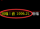玻璃期货:4小时高点,精准展开振荡回落