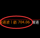 铁矿石期货:日线高点,精准展开振荡调整