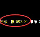 铁矿石期货:日线高点,精准展开振荡调整