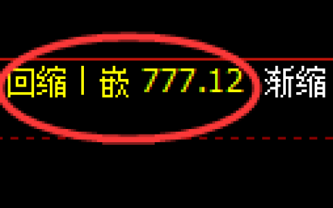 焦煤期货：4小时周期，精准进入修正洗盘结构