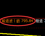 焦煤期货:4小时周期,精准进入修正洗盘结构