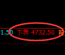 PTA期货:修正低点,精准展开振荡调整