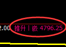 PTA期货:修正低点,精准展开振荡调整