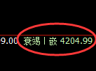 液化气期货：修正高点，精准展开冲高回落
