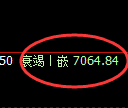 聚丙烯期货：4小时周期，精准展开区间振荡