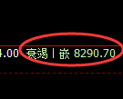 棕榈油期货:4小时低点,精准展开极端反弹