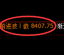 棕榈油期货:4小时低点,精准展开极端反弹