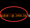 豆粕期货:4小时高点,精准展开弱势下行