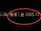 豆粕期货:4小时高点,精准展开弱势下行