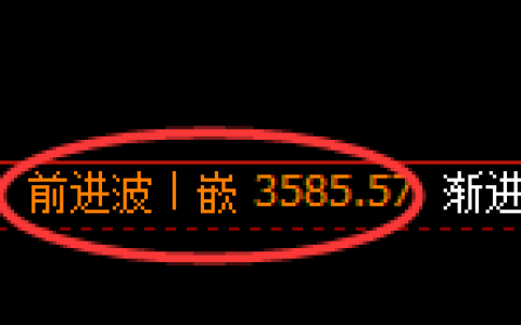 沥青期货：4小时周期，精准展开宽幅调整