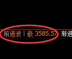 沥青期货:4小时周期,精准展开宽幅调整