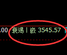 沥青期货:4小时周期,精准展开宽幅调整