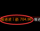 铁矿石期货:日线高点,精准展开振荡调整