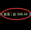 铁矿石期货:日线高点,精准展开振荡调整